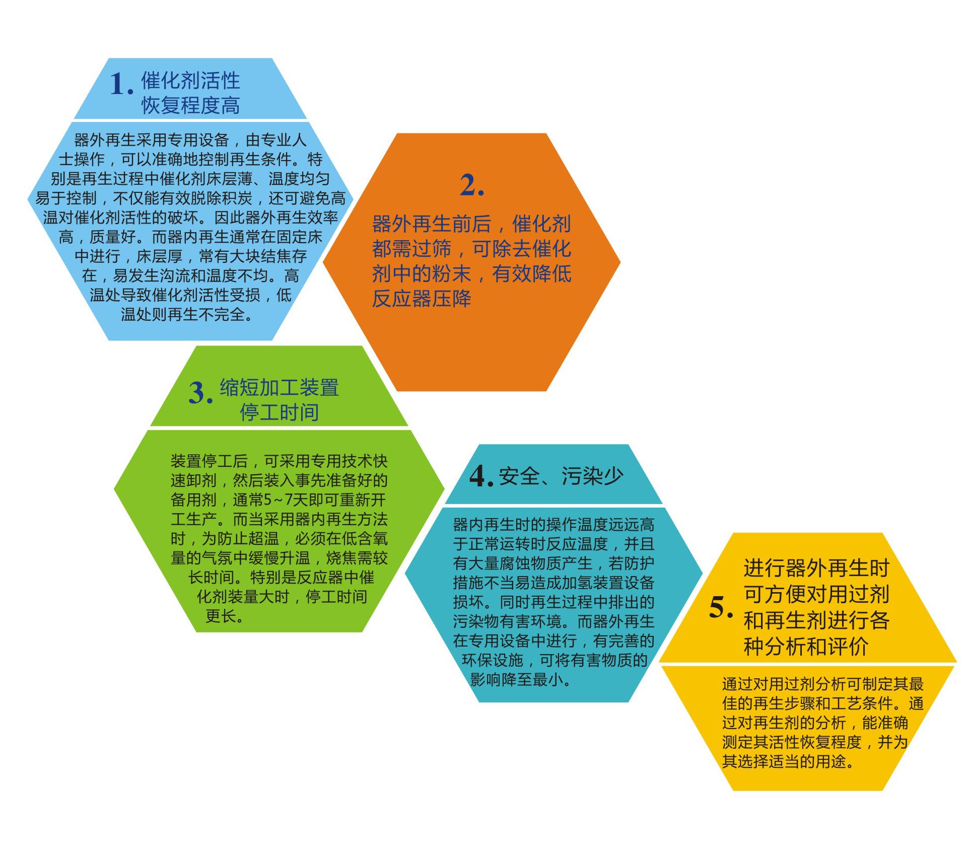 岳陽長旺化工有限公司,催化劑再生及技術咨詢,化工原材料,岳陽化工產(chǎn)品 岳陽長旺化工有限公司,催化劑再生及技術咨詢,化工原材料,岳陽化工產(chǎn)品